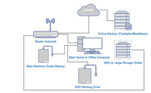 Single Instance Store Explained: How SIS Works in Windows and Server Environments